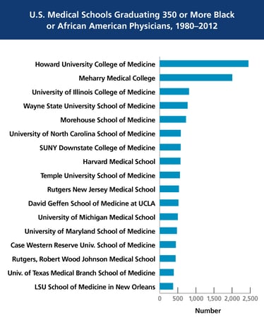 aamc-news