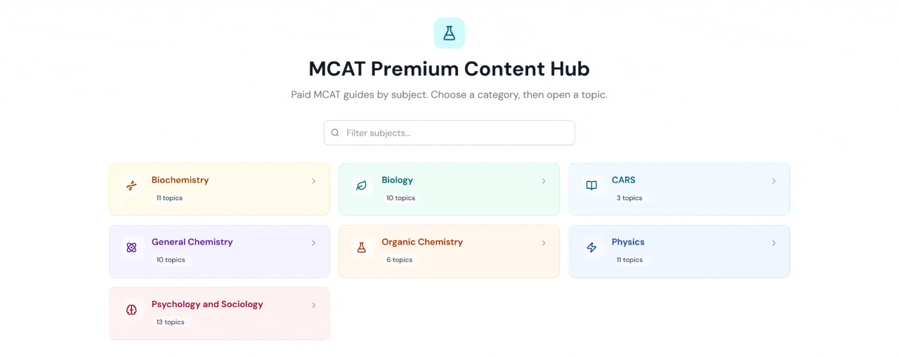 mcat content hub mcat content hub