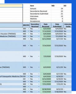 Complete Medical School Application Support