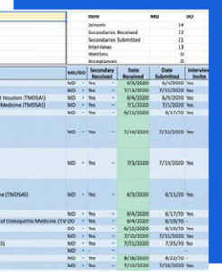 Complete Medical School Application Support