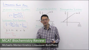 MCAT Tutoring: Biochemistry