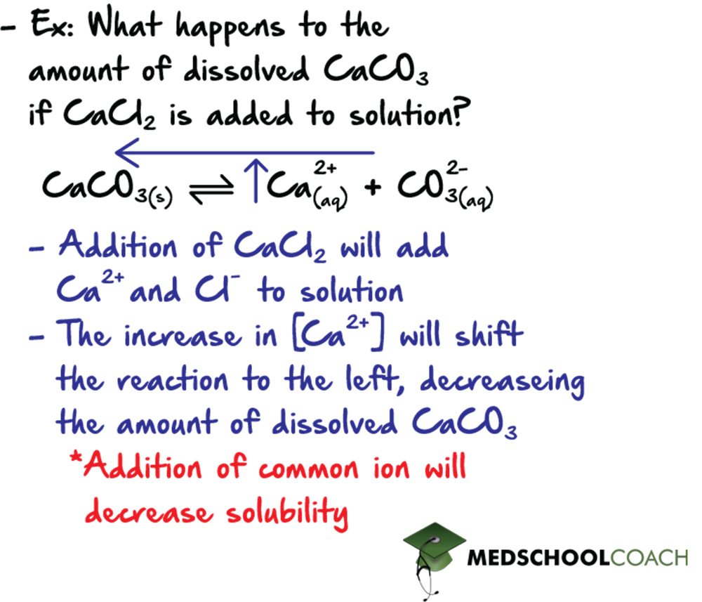 Addition of a common ion decreases solubility - MCAT General Chemistry