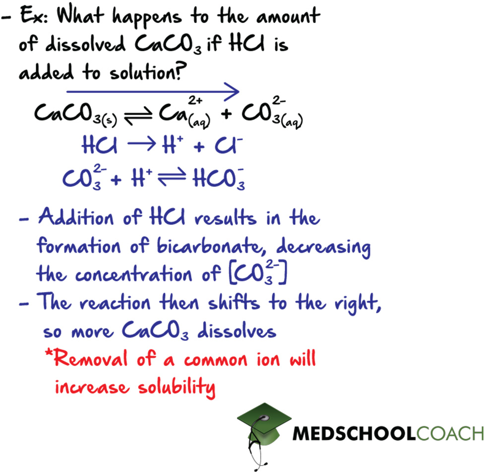 Removal of a common ion increases solubility - MCAT General Chemistry