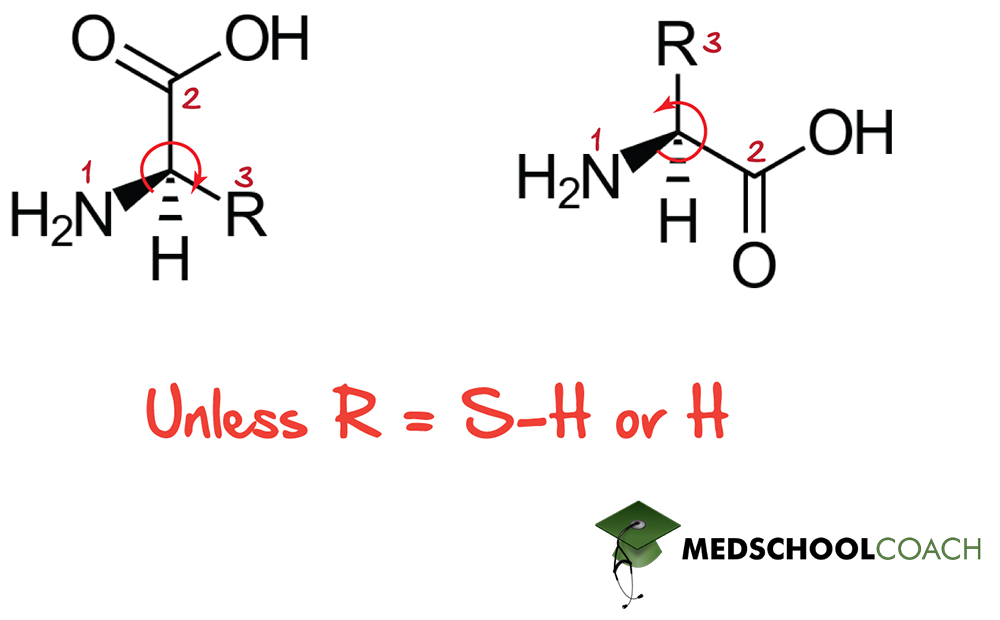 R and S Configurations of Amino Acids - MCAT Biochemistry