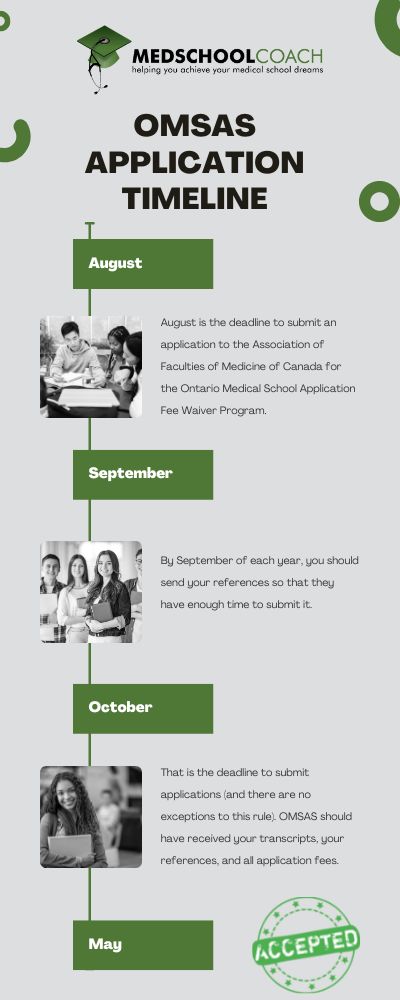 OMSAS Application Timeline