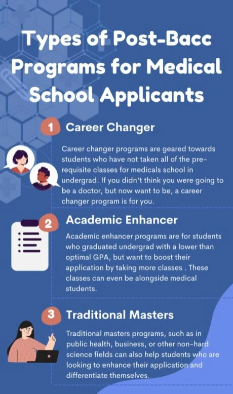 Chapman University Post Bacc Speech Pathology What Is a Post-Bacc? Program List & Benefits for Pre-Meds