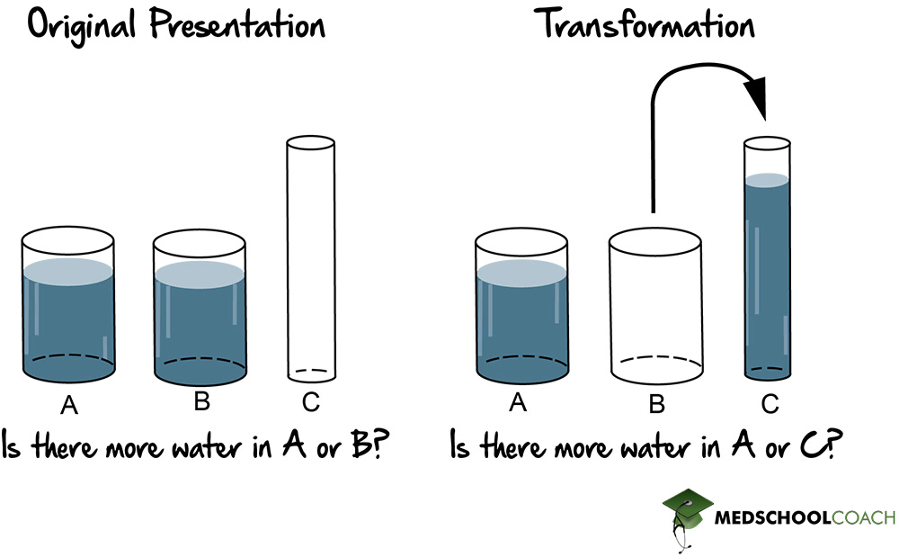 Liquid experiment demonstrating that children in Piaget's concrete operational phase understand the concept of conservation