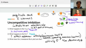 MCAT Content Review example