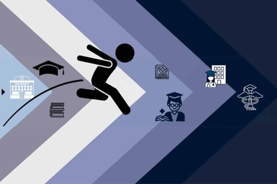 Medical Specialty Quiz MedSchoolCoach