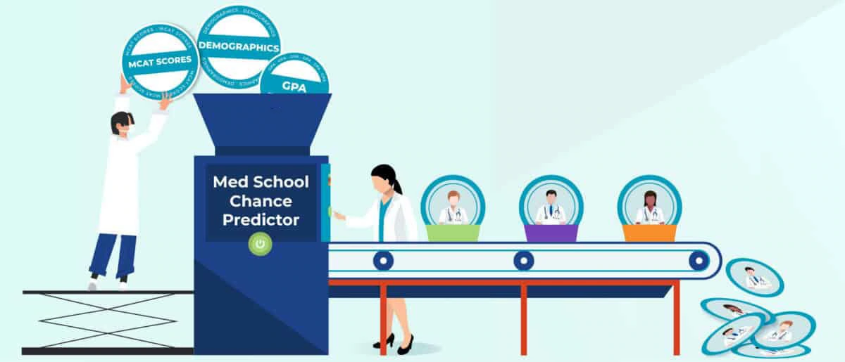 What are your odds of getting into medical school? Weigh your MCAT, GPA, and demographic info to get your odds.