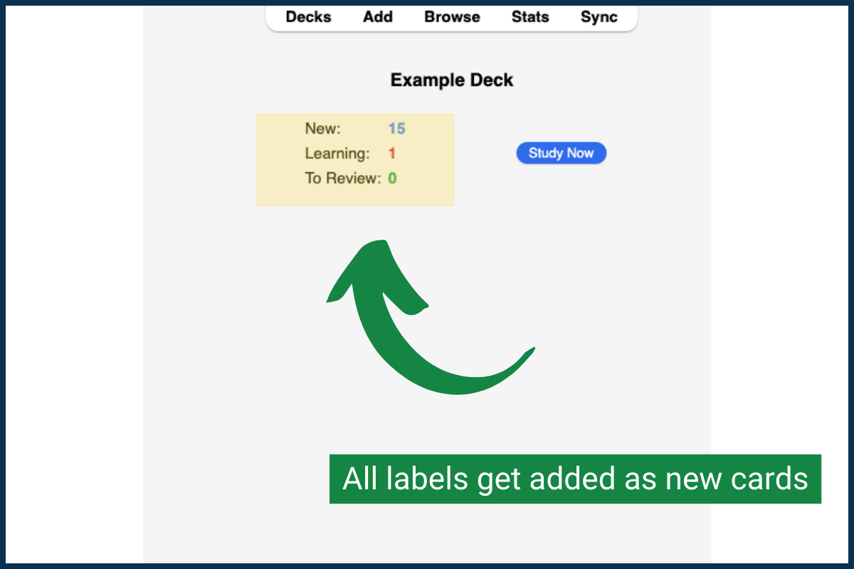 Creating an Anki Image Occlusion Card Step 9: Save your cards